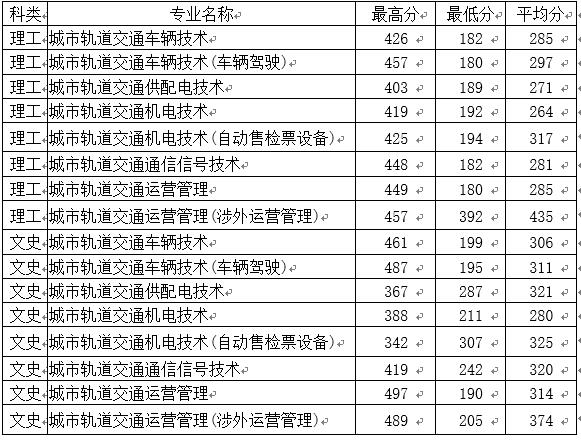 錄取分數(shù)線統(tǒng)計.jpg